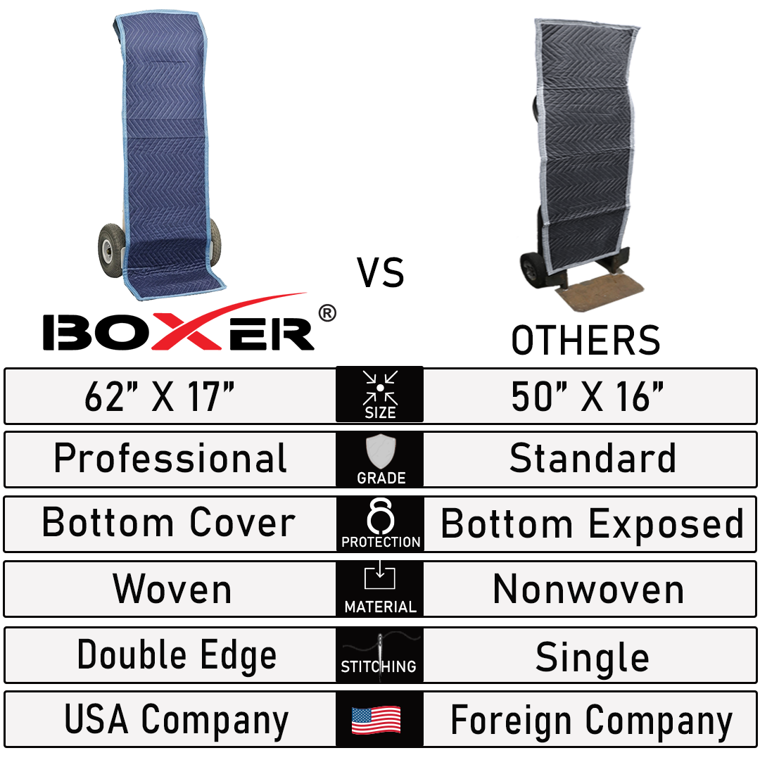 Boxer DurableGuard Pro Dolly Protective Cover - 62" x 17"
