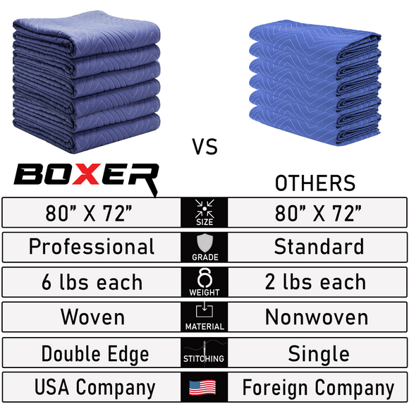 Pro-Shield Heavy-Duty Moving Blanket: 72" x 80" Professional Grade Furniture & Floor Protection Pad