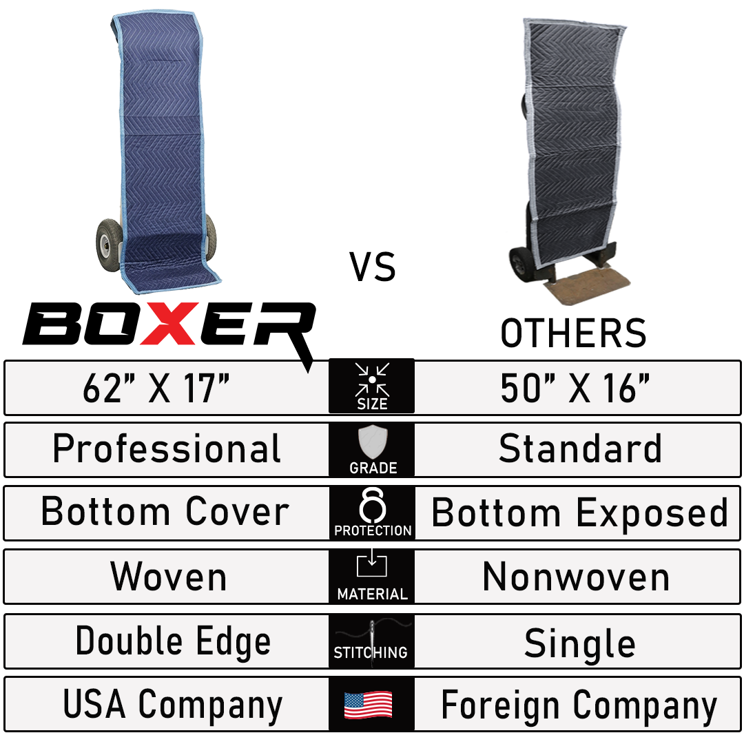 Boxer DurableGuard Pro Dolly Protective Cover - 62" x 17"