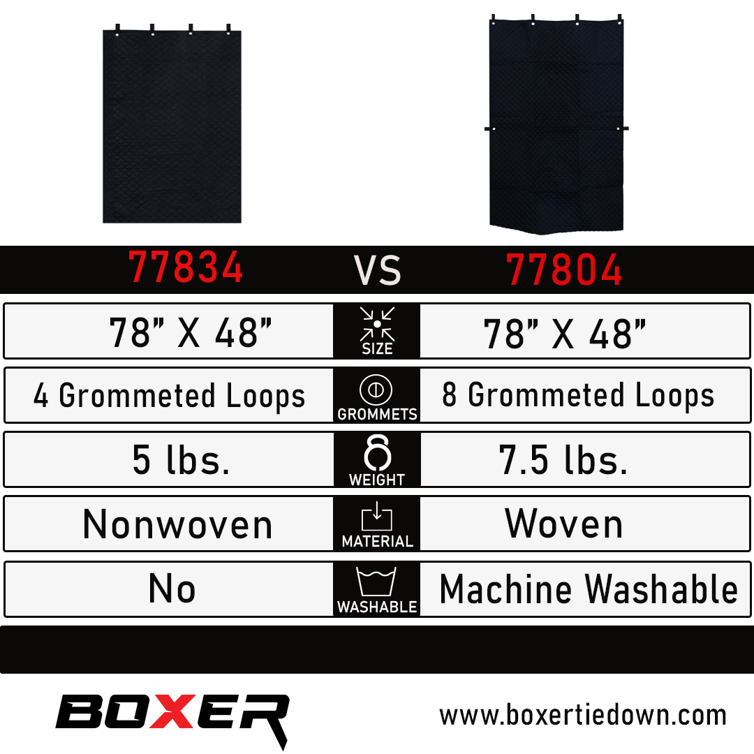 BoxerTool Studio Sound Haven: 78" x 48" Insulated Blanket with Grommets & Loops - Perfect for Doors, Windows, and Beyond!